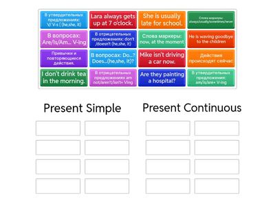 Present Simple vs Present Continuous