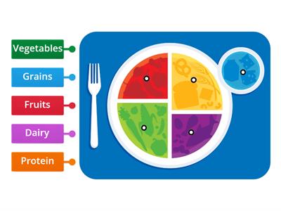 Nutrition