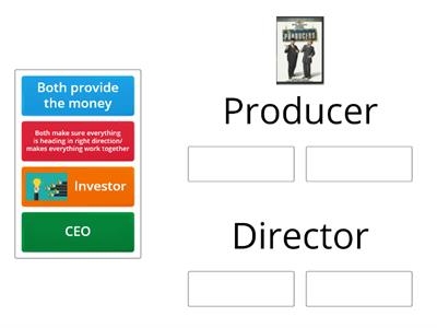 Theater vs Tech Co. Hiearcy