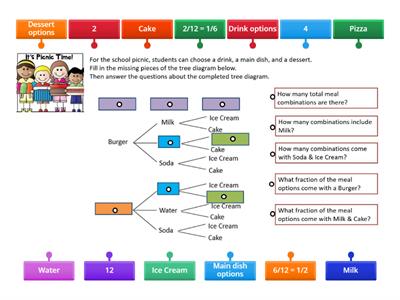 Tree Diagram Practice