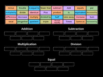 Math Operator Vocabulary