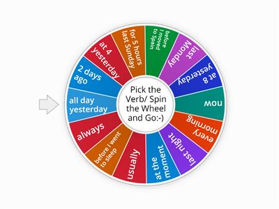 Past/Present Tenses Wheel