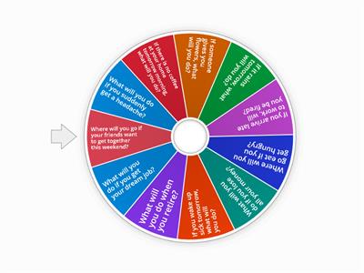 First Conditional Conversation Questions