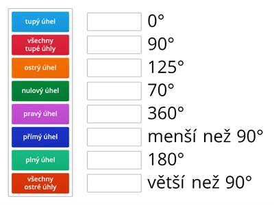 Typy úhlů podle velikosti