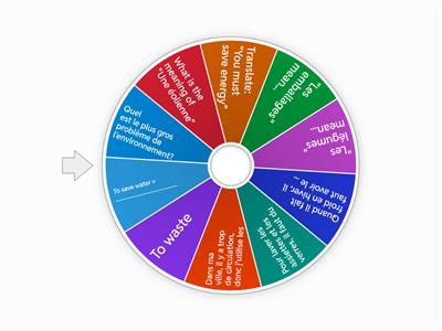 L'environnement (Y11)