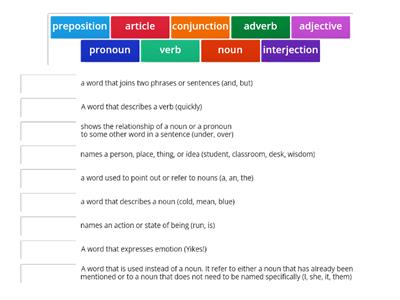 Parts of Speech Review