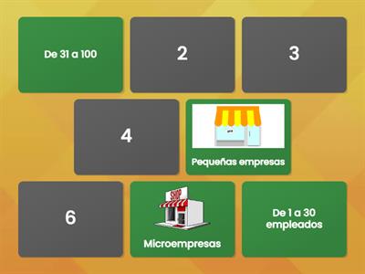 Clasificación de las empresas según su número de empleados.