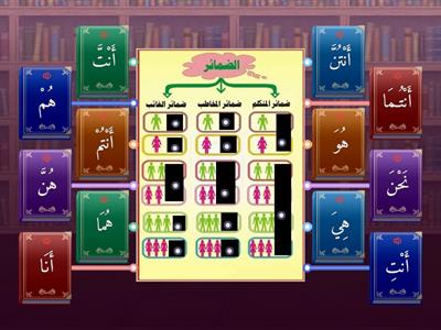 الضمائر - Year 5/6