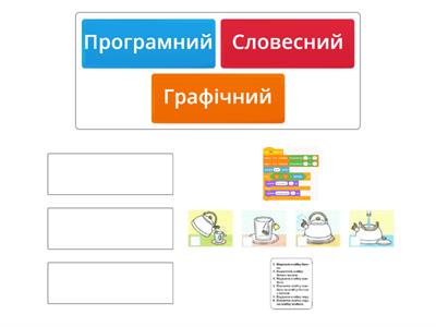 Способи подання алгоритмів