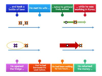Narrative tenses timelines matching 2