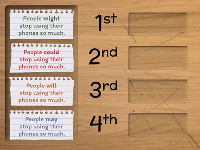 Expressing prediction & possibility