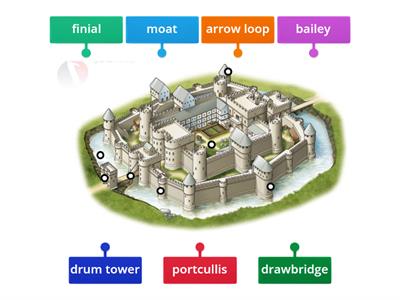 Destiny&Amelia castle diagram :) <3