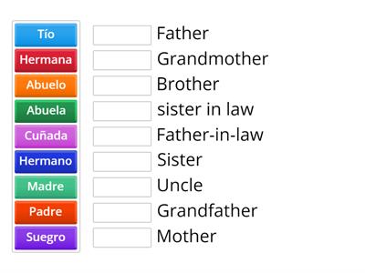 Miembros de la familia en ingles