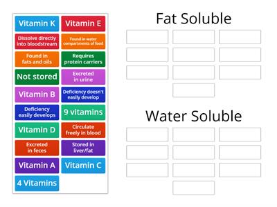 Fat Soluble vs. Water Soluble Vitamins