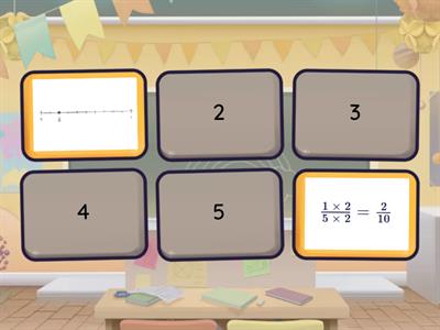 Equivalent Fractions to Number Lines