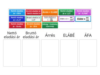 Árképzés a vendéglátásban - képletek