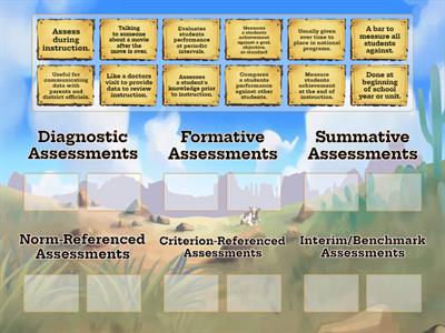 Special Education Assessment Types