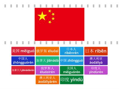 你是哪国人？国家