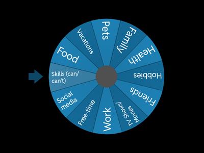 Positive, Negative, Question