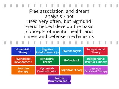 MH: Theory and Therapies