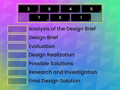 Stages of Design Process 