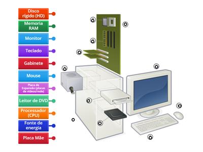 Componentes do computador
