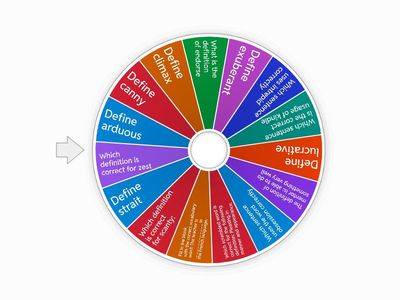 7th grade Spelling 13