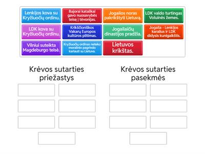 8 kl. Krėvos sutartis