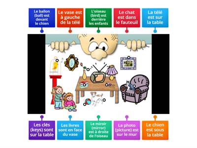  Les prépositions de lieu