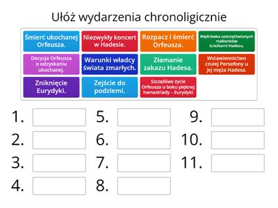 Orfeusz i Eurydyka - plan wydarzeń