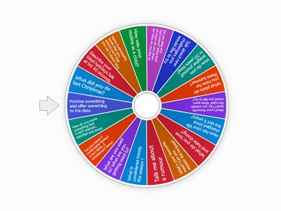 Speaking/Grammar B2 review