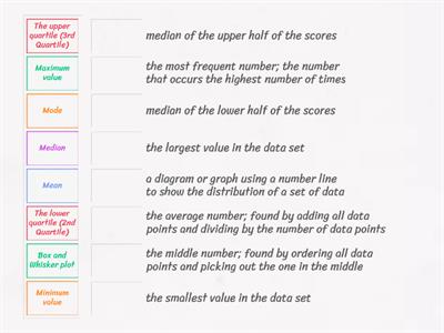 Plotting Data Vocabulary