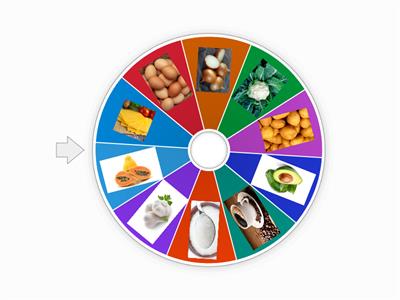 Shopping list - Going to the supermarket (Spin the Wheel)