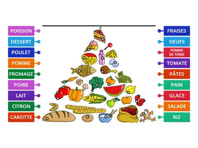 PYRAMIDE ALIMENTAIRE