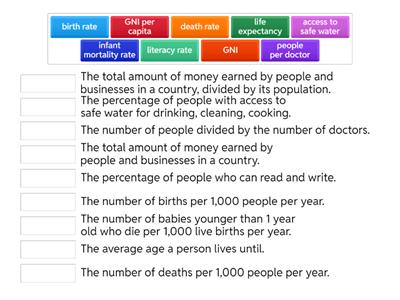 ChestertonCC - Geo - GCSE - development indicators
