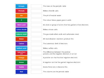 Y10 Chemistry facts