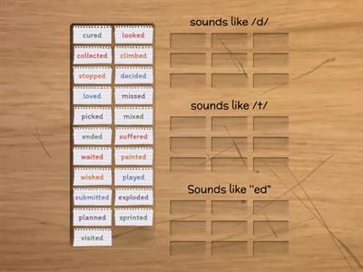 Past simple +ed pronunciation