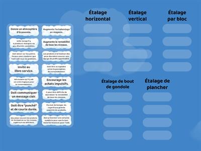 Les types d'étalage