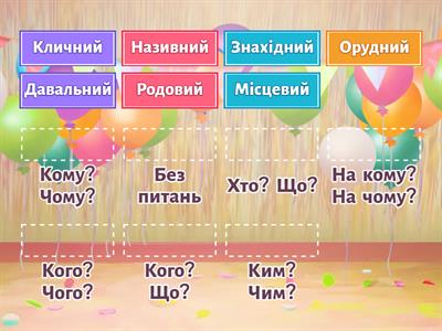 Відмінки іменників. Українська мова. 