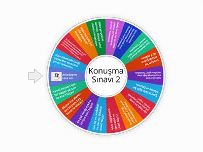 Yabancılara Türkçe Öğretimi A2 Düzeyi Konuşma Soruları