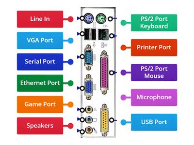 Computer Ports