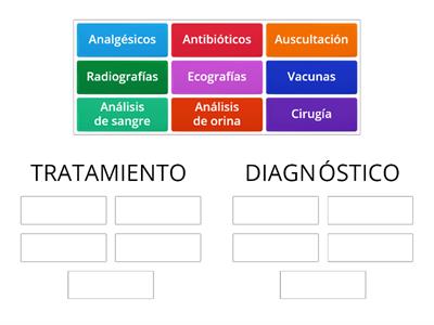 Avances en medicina