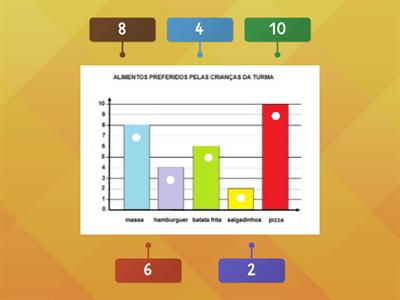 GRÁFICO ALIMENTOS PREFERIDOS 20 /10 4º ANO