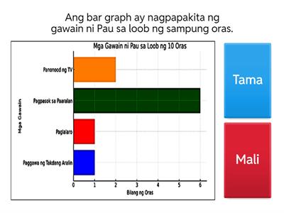 Grade 3 Bar Graph (Gawain ni Pau)