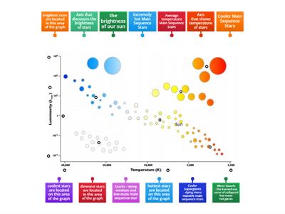 FJH: Understanding the HR Diagram