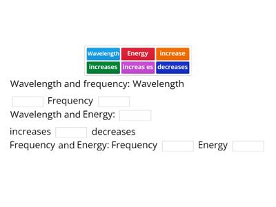 electromagnetic spectrum