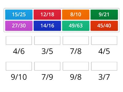 Equivalent Fractions