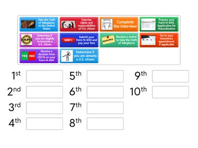 10 Steps to Naturalization