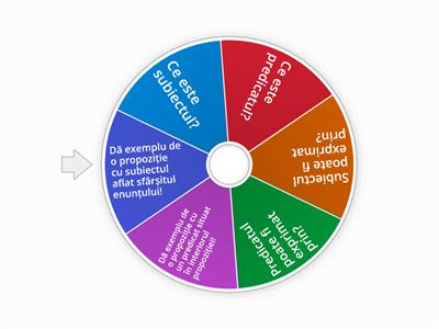 Subiect și predicat-teorie