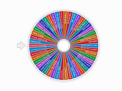 שאלות היכרות